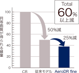 X線被曝量の低減